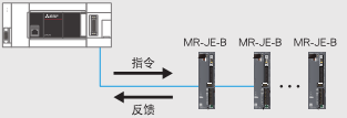 三菱FX5系列簡易運動控制器的特點有哪些? 三菱FX5系列簡易運動控制器的特點有哪些?
