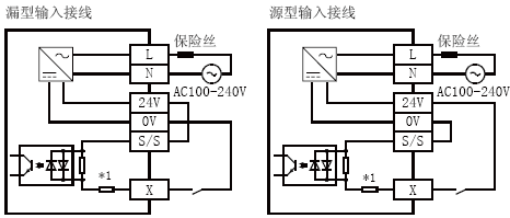 FX3U-64MT/ES-A輸入接線 FX3U-64MT/ES-A輸入接線